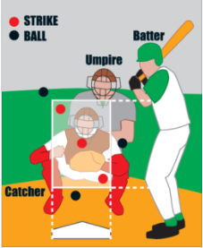Strikezone